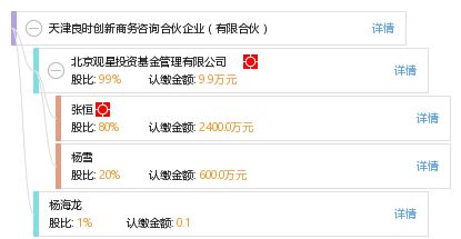 天津良時創新商務咨詢合伙企業 專業驅動，助力企業高效發展